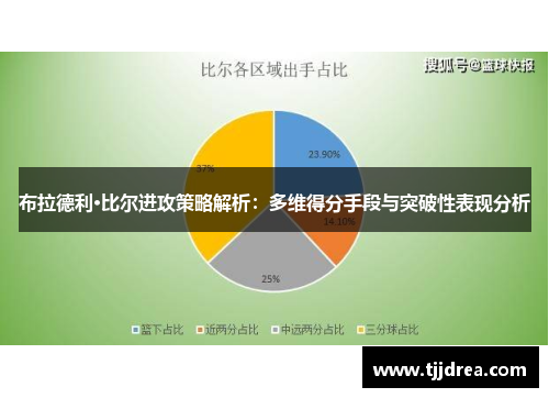 布拉德利·比尔进攻策略解析:多维得分手段与突破性表现分析 布拉德利·比尔进攻策略解析:多维得分手段与突破性表现分析